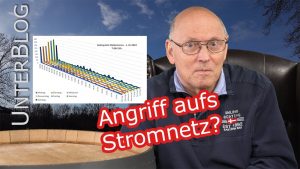 Die Verletzlichkeit unserer S...