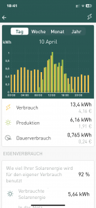 Balkonkraftwerk - Monitoring