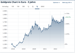 Gold vor neuen Höchstständen ...