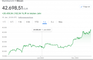 US-Börsenaufsicht genehmigt B...