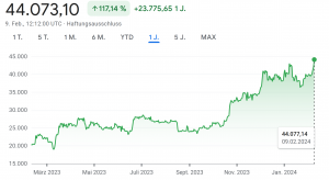 Bitcoin - kommt jetzt der Bul...