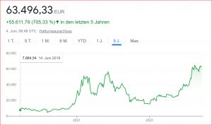 Bitcoin - geht es weiter aufw...