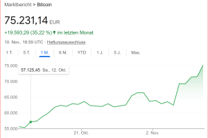 Bitcoin – neues All-Time-High