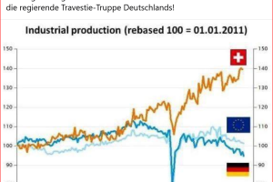 Das hat uns gerade noch gefehlt …