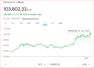 Bitcoin - brechen wir bald di...