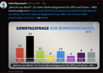 Lügen ARD und ZDF ?