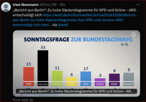 Lügen ARD und ZDF ?